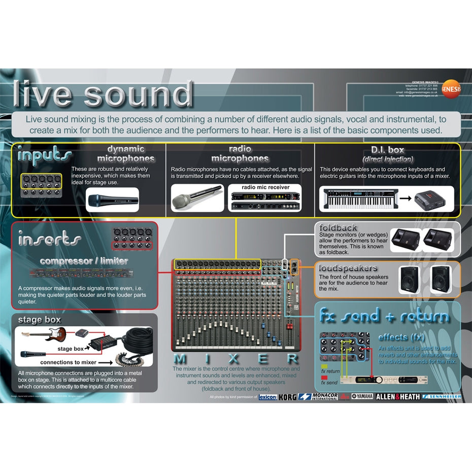 GNS-41 - Music technology - pack of 8 educational posters Default title