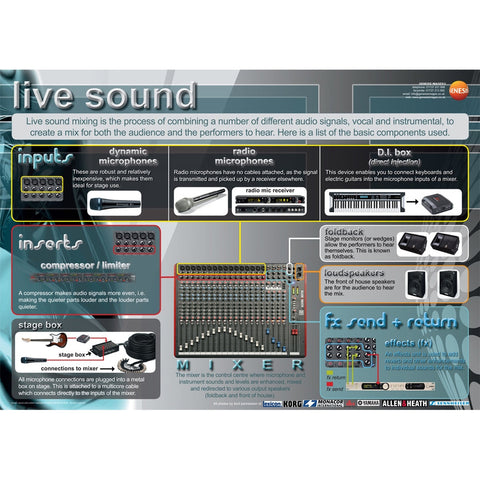 GNS-41 - Music technology - pack of 8 educational posters Default title