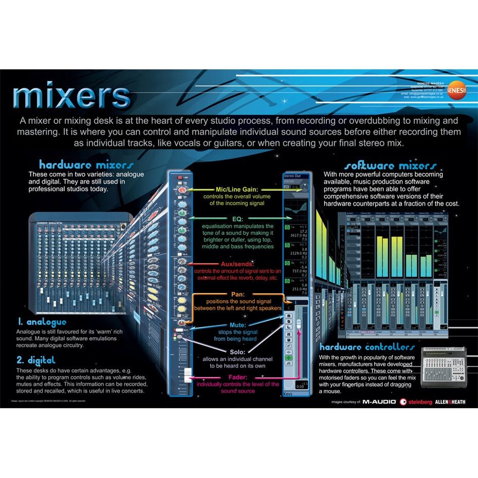 GNS-12 - Mixers - A1 educational poster Default title