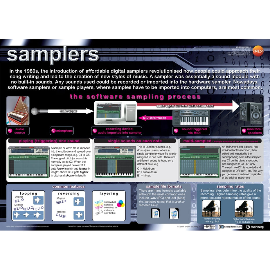 GNS-16 - Samplers - A1 educational poster Default title