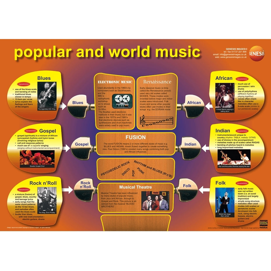 GNS-43 - Musical styles - pack of 3 educational posters Default title