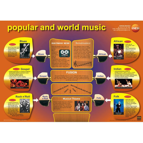 GNS-43 - Musical styles - pack of 3 educational posters Default title