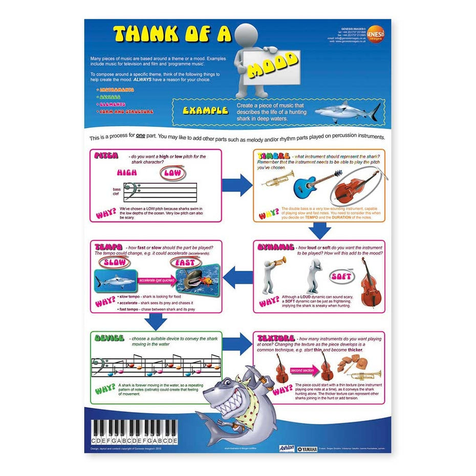 GNS-44 - Think of composing - pack of 5 educational posters Default title