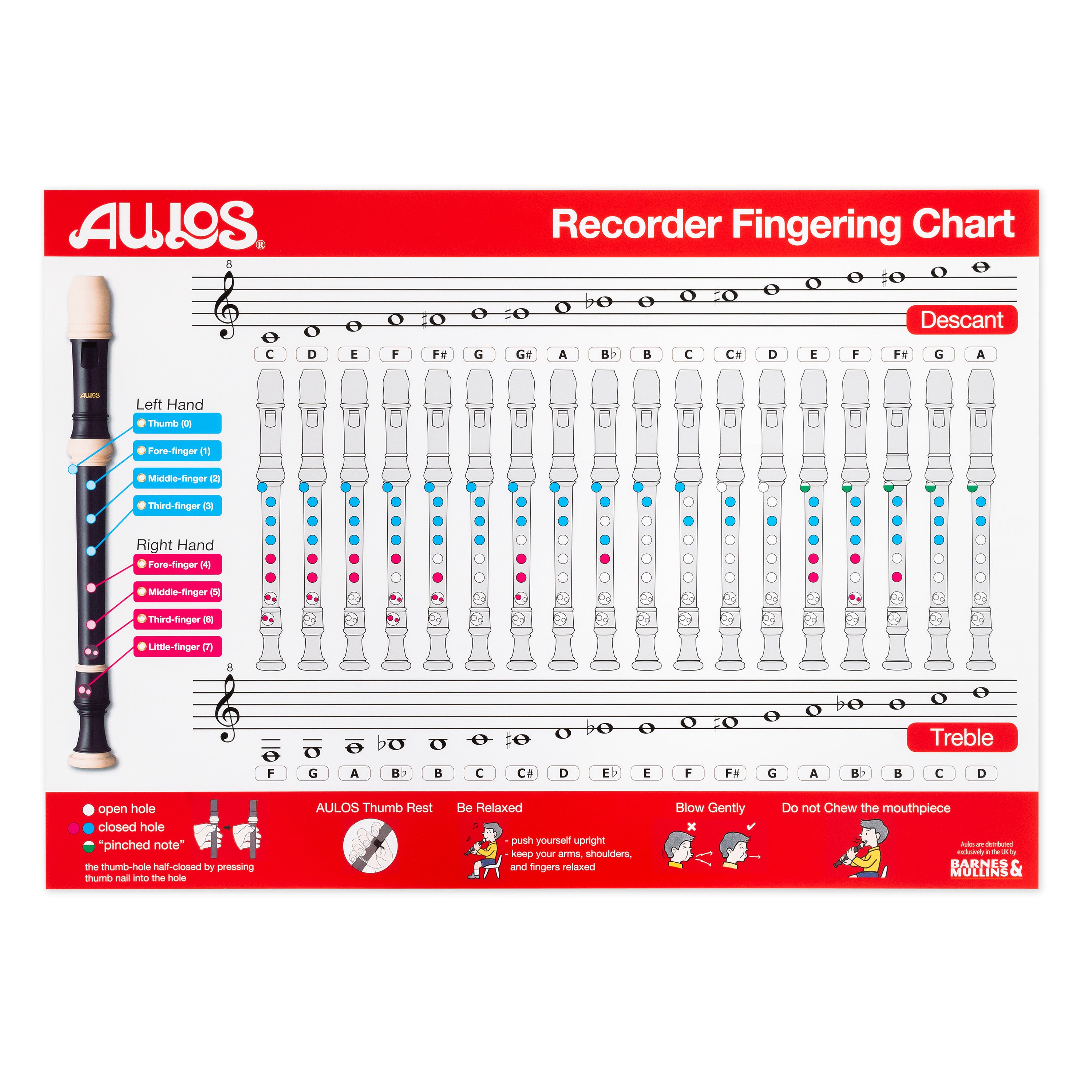 3221N - Aulos fingering chart for descant recorder A1