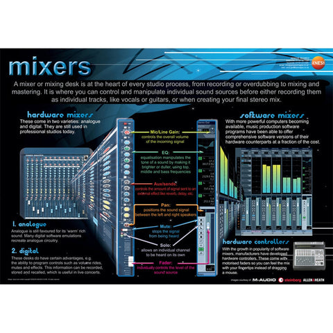Music technology - pack of 8 educational posters | Chamberlain Music