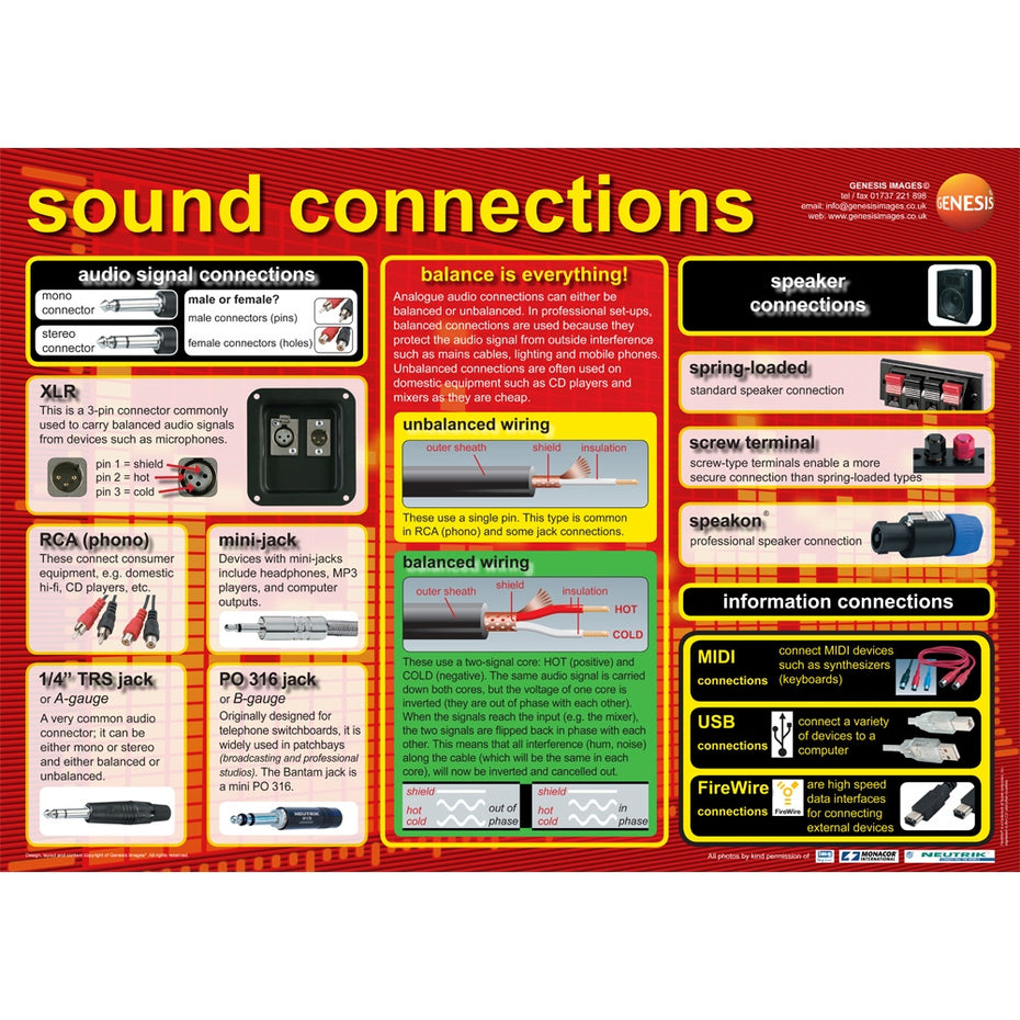 GNS-18 - Sound connections - A1 educational poster Default title