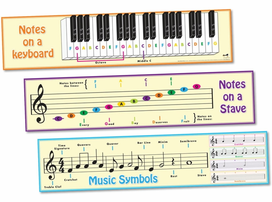MU1219 - Music basics frieze - colour coded guides to pitch and rhythm Default title