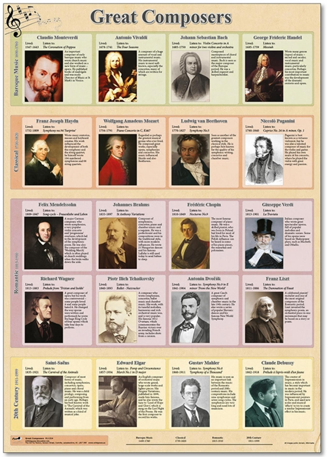 MU1504 - Great Composers poster Default title