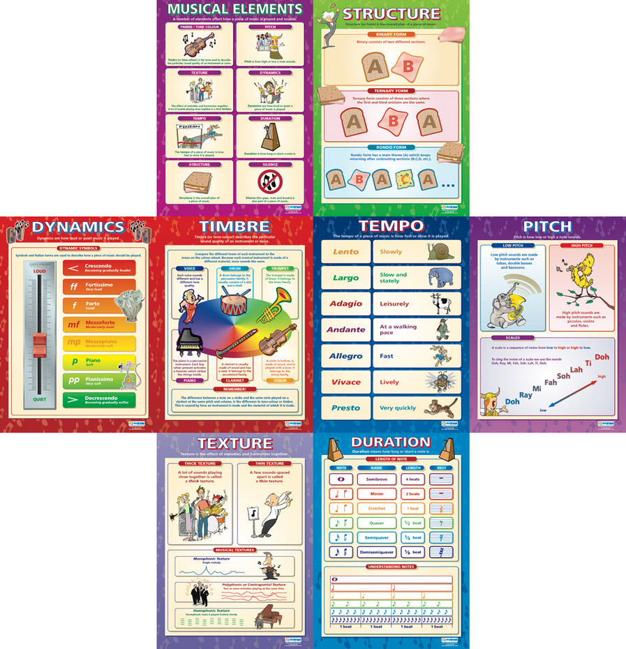 MU-S1L - Set of 8 Musical Elements Posters - Laminated Default title