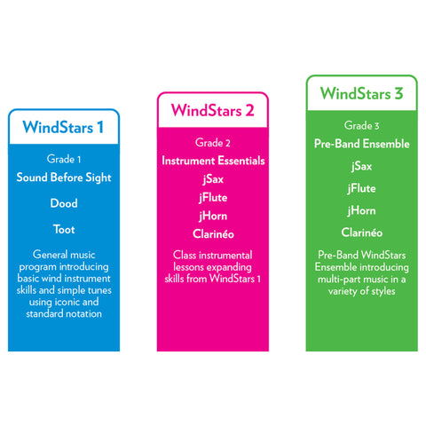 NWS3TB - Windstars 3 Teacher Book Default title