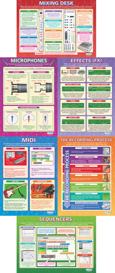 MT-S001L - Music Technology Posters - Set of 6 - Laminated Default title